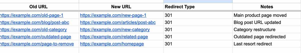 spreadsheet that organizes website redirects during a website redesign in order to keep the SEO
